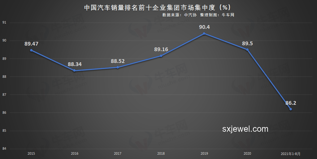 崔东树鼓励行业市场化价格竞争洞察